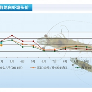 ���r���Ј����������� �����r�r�y�q������ˮ�a(ch��n)ǰ�ء�2015��3�¿��Ј�څ��