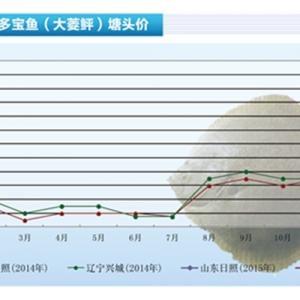 �����~���r�񲨄Ӳ��󡪡���ˮ�aǰ�ء�2015��3�¿��Ј�څ��