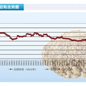 ���ɣ���؛�p�� �������顰����������������ˮ�aǰ�ء�2015��3�¿��Ј�څ��