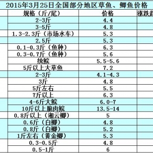 2015��3��25��ȫ�����ֵ؅^���~���a�~��߅�r