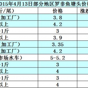 �_���~�r���܈󣺳������ك��費��  �~�r����4Ԫ���P