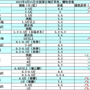 2015��4��15��ȫ�����օ^���~���a�~��߅�r