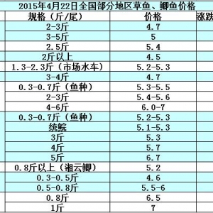 2015��4��22��ȫ�����օ^���~���a�~��߅�r