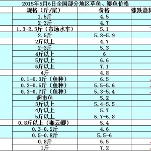 2015��5��6��ȫ�����օ^���~���a�~��߅�r