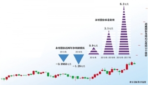 ͨ���ɷݕr��5��20�|���I�����ӡ�����ɷ�