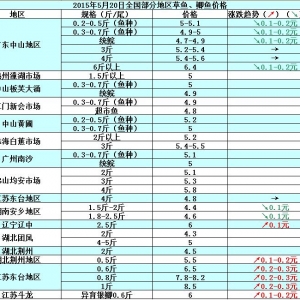 2015��5��20��ȫ�����օ^���~���a�~��߅�r