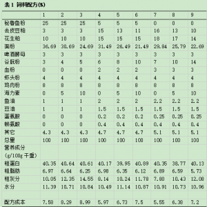 ���{�I���r����в�ͬ�~��ˮƽ�����Ӻ����صđ���Ч���о�