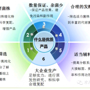 ѿ�ߗU����ˮ�a�Bֳ�еđ��ü���aƷ�F��