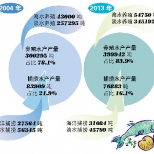 �V�ݣ�����ˮ�a(ch��n)�pһ�� �B(y��ng)ֳˮ�a(ch��n)������