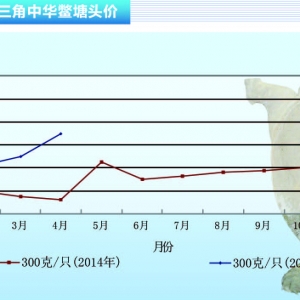 ���~: 4�r���ϝq �����^�m�߸ߡ�����ˮ�aǰ�ء�2015��5�¿��Ј�څ��