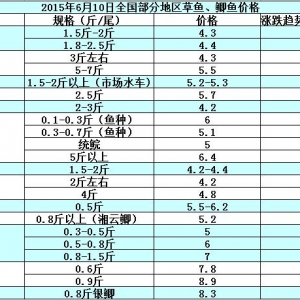 2015��6��10��ȫ�����օ^���~���a�~��߅�r