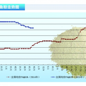 �~�ۣ������б������~���� �������~�ۃr����{������ˮ�aǰ�ء�2015��6�¿��Ј�څ��