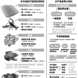 7�Nˮ�aƷ��z �`�������؞�ɶţ�������У�