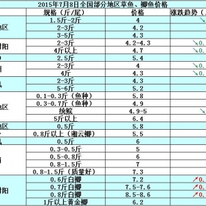 2015��7��8��ȫ�����օ^���~���a�~��߅�r