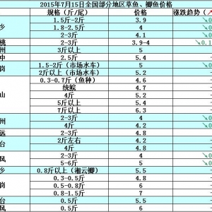 2015��7��15��ȫ�����օ^���~���a�~��߅�r