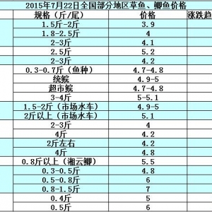 2015��7��22��ȫ�����օ^���~���a�~��߅�r