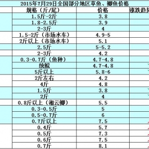 2015��7��29��ȫ�����օ^���~���a�~��߅�r