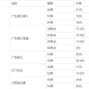 8.4��ȫ�����ڼ����l(f��)�Ј�(ch��ng)�r(ji��)��R��