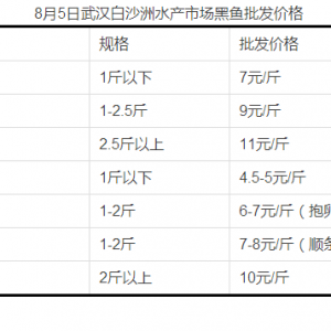 8��5�ո��Nˮ�a(ch��n)Ʒ�r(ji��)�����