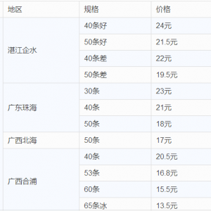 8��6̖(h��o)ȫ�����ڼ�ˮ�a(ch��n)���l(f��)�Ј�(ch��ng)�r(ji��)��R��