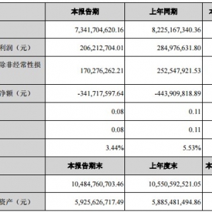 ���r2015����󹫲���������734194.79�f��������Ҫ��Դ����ϘI��