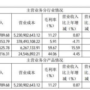 ͨ��2015����󹫲�������N��162�f�������F�I�I����639953.01�fԪ