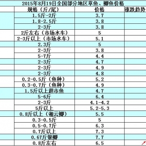 2015��8��19��ȫ�����օ^���~���a�~��߅�r