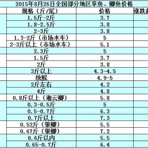 2015��8��26��ȫ�����օ^���~���a�~��߅�r