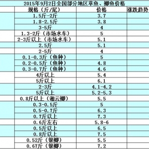 2015��9��2��ȫ�����օ^���~���a�~��߅�r