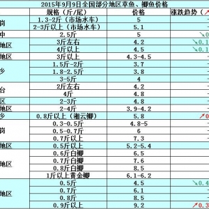 2015��9��9��ȫ�����օ^���~���a�~��߅�r