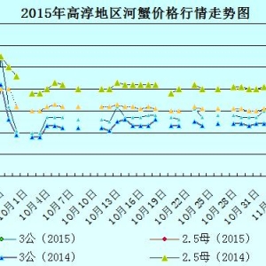 2015��9��22�ս��K�ߴ���з�r������