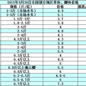 2015��9��30��ȫ�����ֵ؅^���~���a�~��߅�r