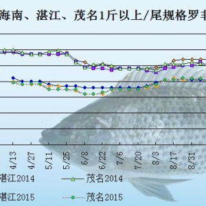 �_���~�r���܈�����һ��   �r��Љ�