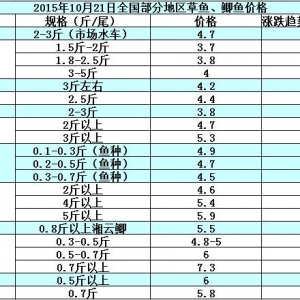 2015��10��21��ȫ�����ֵ؅^���~���a�~��߅�r