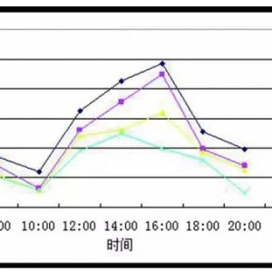 ���ܱO�y����ˮ�أ�׌�a�~�Bֳ׃�ɿ�