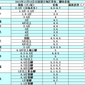 2015��11��18��ȫ�����ֵ؅^���~���a�~��߅�r