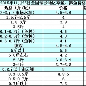 2015��11��25��ȫ�����ֵ؅^���~���a�~��߅�r