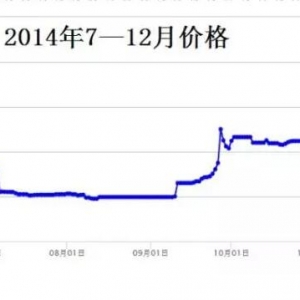 2015䏾���зȫ���Bֳ�Ј��{��