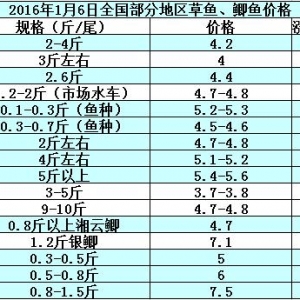 2016��1��6��ȫ�����ֵ؅^���~���a�~��߅�r