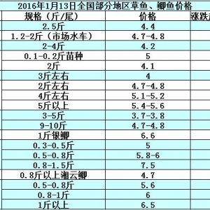 2016��1��13��ȫ�����ֵ؅^���~���a�~��߅�r