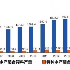 δ��5�꣬�@Щ�����I�Ƿ��������ˮ�a�ИI