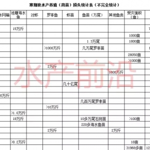 �����^�󣬡��^�lЧ��������С�U�������r�����a�^����ʲô�y�}��