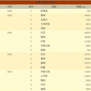 ����ۃr600Ԫ�_��/kg�������P�ݣ����x�γɮa�I�ֻ��һ��