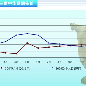 ���~���r�����ϝq�ڻ���ǰ������ˮ�aǰ�ء�2016��1�¿��Ј�څ��