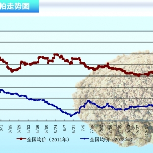 ���ɣ���ǰ������ʢ ���ɻ���ƫ��������ˮ�aǰ�ء�2016��1�¿��Ј�څ��