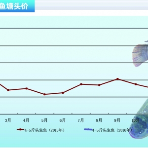 ���~����ʡ�����u�~ ���ڏV�|�~�r(ji��)�y�q������ˮ�a(ch��n)ǰ�ء�2016��2�¿��Ј�(ch��ng)څ��(sh��)