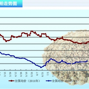 ���ɣ��Ј��Pע���c��u�D�� ��������ȱ��ָ��������ˮ�aǰ�ء�2015��11�¿��Ј�څ��