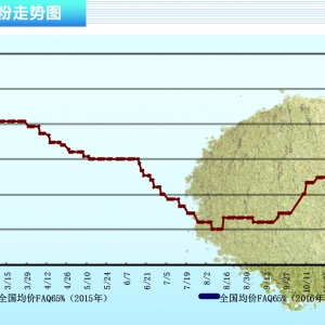 �~�ۣ��������Ј������\�� ������ˮ�aǰ�ء�2016��3�¿��Ј�څ��