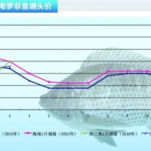 �_���~���Bֳ��ϧ�� �����~�rڅ���ϝq ������ˮ�aǰ�ء�2016��4�¿��Ј�څ��