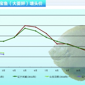 �����ң��~�r���� δ��r��ƽ��������ˮ�aǰ�ء�2016��4�¿��Ј�څ��